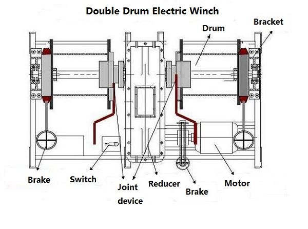Technical parameter of double drum type 500 ton electric ship pulling winch