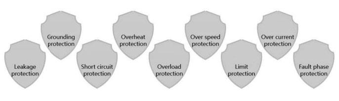 protection-function
