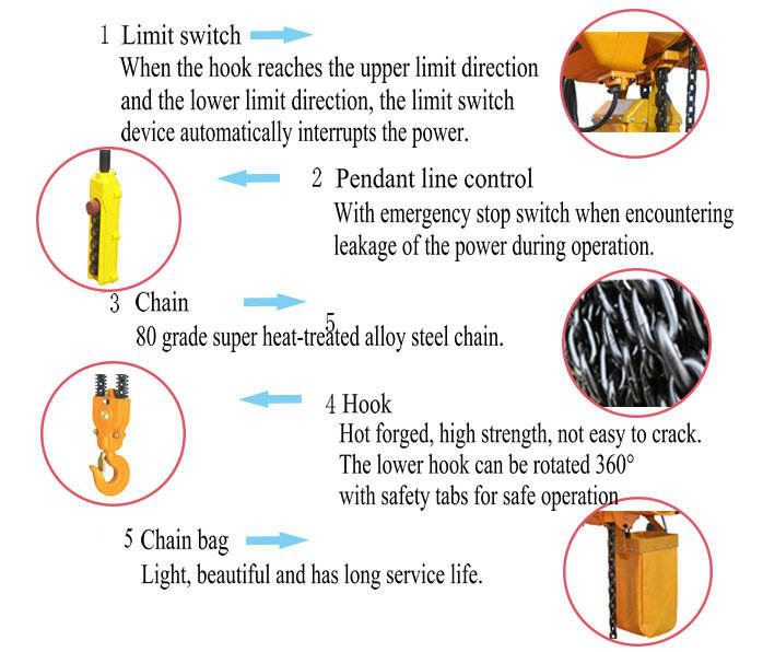 China Electric Chain Hoist Suppliers