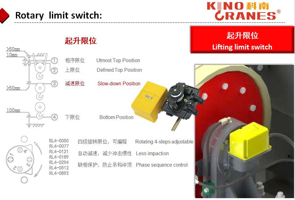 rotary limit switch