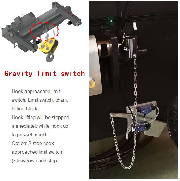 Gravity limit switch