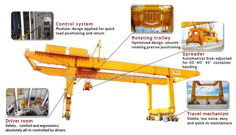 Container Gantry Crane Manufacturers