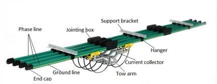 Single-pole Slider Wire Bus Bar System