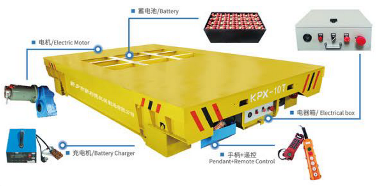 Rail Traveling Battery Powered Coil Transfer Cart on Rails